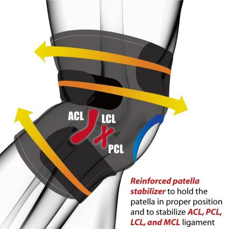 Open Patella Knee Brace
