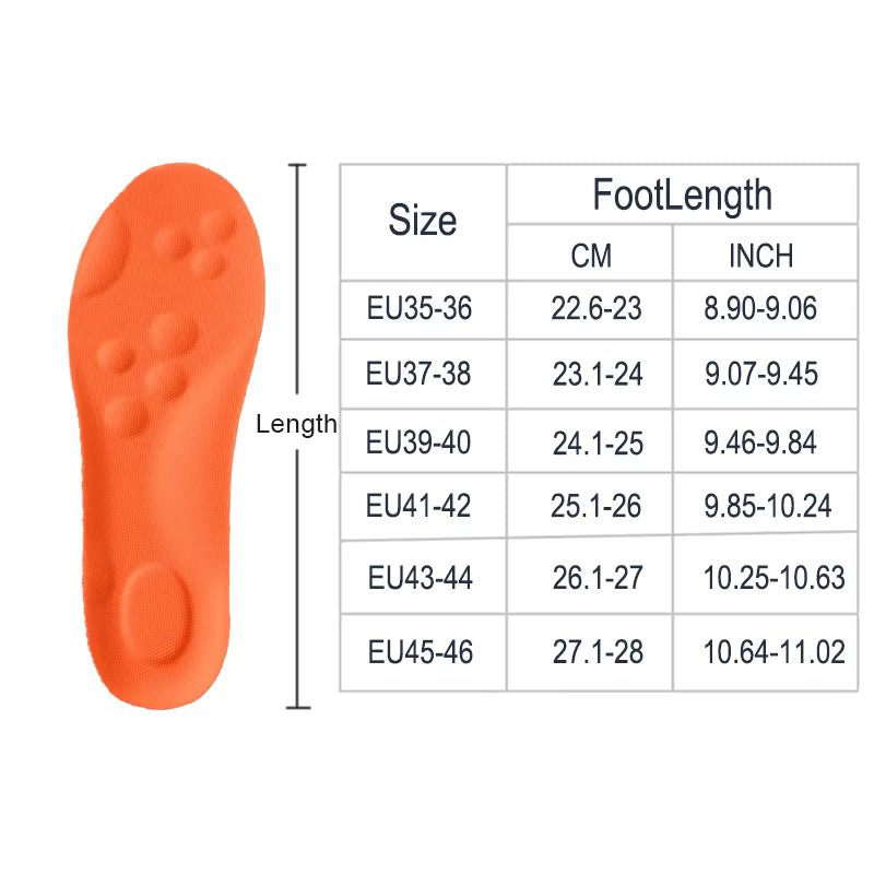 4D Cloud Insoles