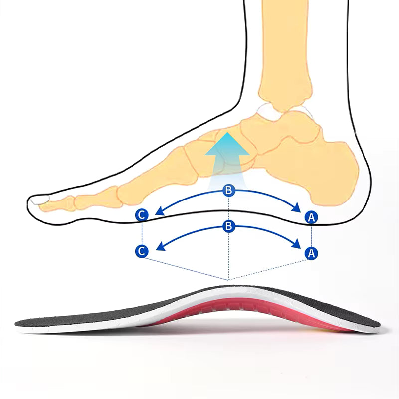 Arch Support Insoles